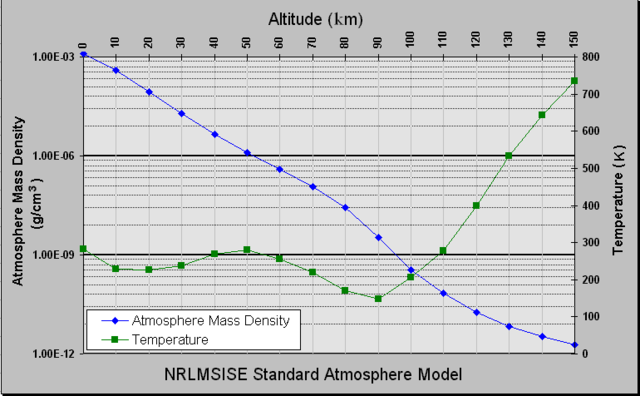 Image:Atmosphere model.png
