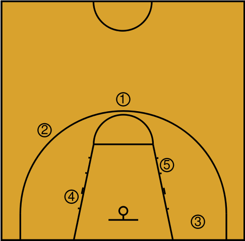 Image:Basketball positions.svg