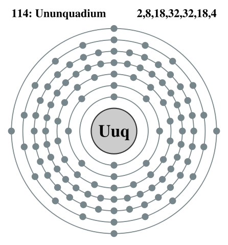 Image:Electron shell 114 Ununquadium.svg