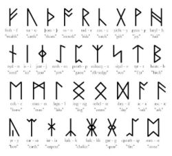 The runic alphabet used to write Old English before the introduction of the Latin alphabet.
