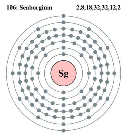 Image:Electron shell 106 Seaborgium.svg