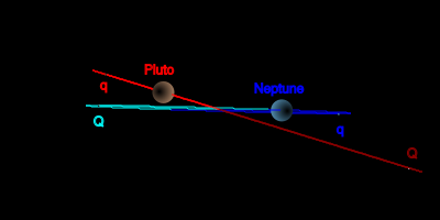 Image:TheKuiperBelt Orbits Pluto Ecliptic.svg