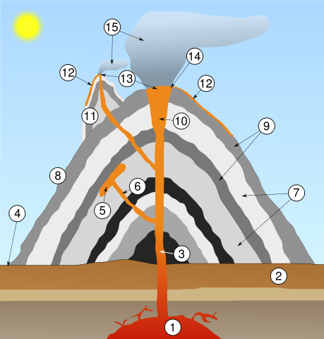 Image:Volcano scheme.svg