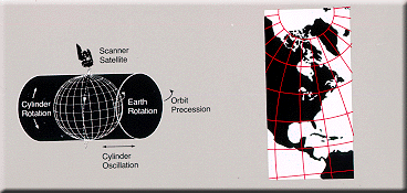 The space-oblique Mercator projection was developed by the USGS for use in Landsat images.