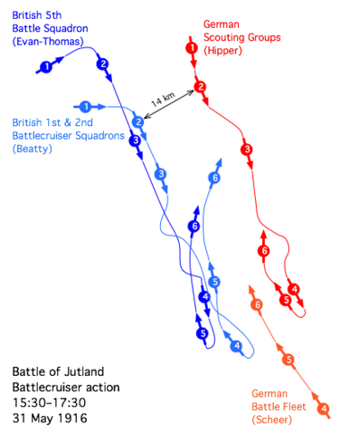 Image:Jutland battlecruiser action.png