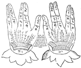 At the bottom of the hands, the two letters on each hand combine to form יהוה (YHWH), the name of God.