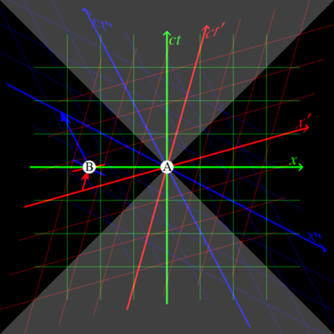 Image:Relativity of simultaneity (color).png