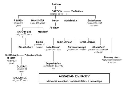 Royal Family of Akkad