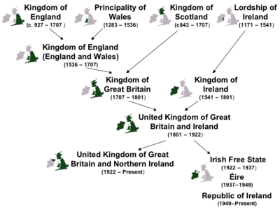 A timeline of states in the British Isles. (Formally, Ireland continues to exist, but the term "Republic of Ireland" is more widely used).
