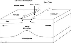 Schematic cross section of the Rhine Graben.
