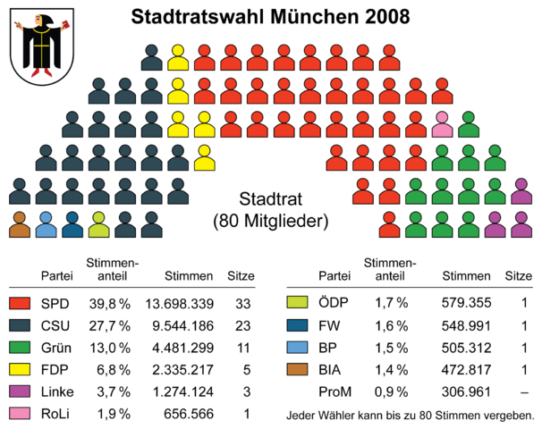 Image:München - Stadtratswahl 2008 - Sitzverteilung.png