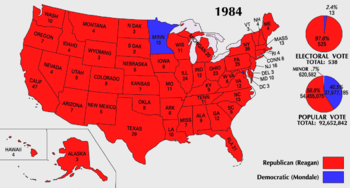 In the 1984 election, Ronald Reagan won 49 states in one of the largest ever election victories.