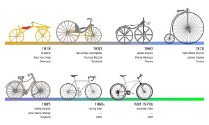 Evolution of the bicycle misplacing McCall's velocipede to 1830 instead of 1869
