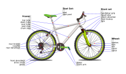Diagram of a bicycle.