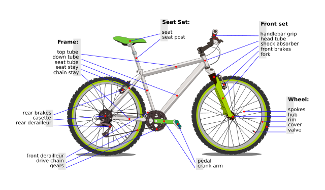 Image:Bicycle diagram-en.svg