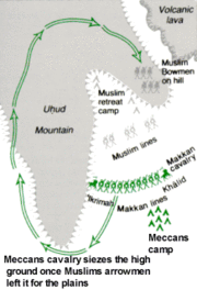 Map of the Battle of Uhud, showing the Muslim and Meccan lines respectively.