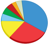 Image:Composition of the European Parliament.svg
