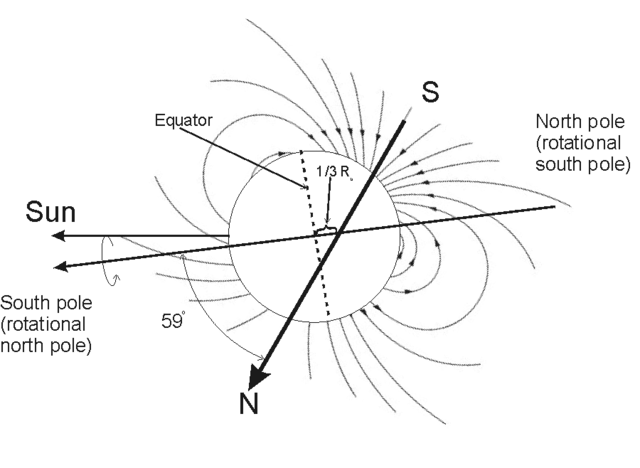 Image:Uranian Magnetic field.gif