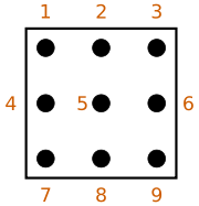 A method for marking likely numerals in a single cell with dots. To reduce marking, this would wait until as many numbers as possible have been added via scanning. Dots are erased as the numerals are eliminated as candidates.