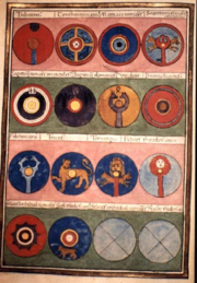 Shields of Magister Militum Praesentalis II. Page from the Notitia Dignitatum, a medieval copy of a Late Roman register of military commands