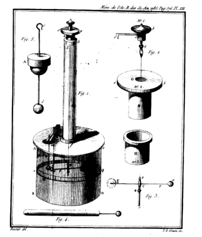 Image:Bcoulomb.png