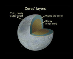 Diagram showing internal structure of Ceres