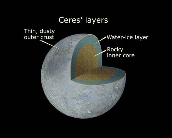 Image:Ceres Cutaway.jpg