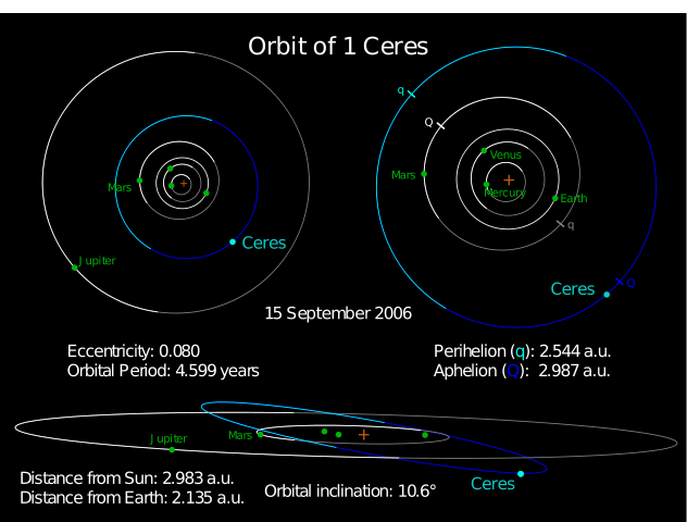 Image:Ceres Orbit.svg