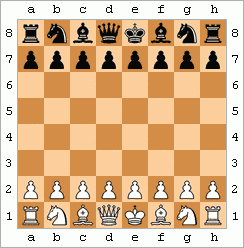Chess Openings : London System: 20 instructive games featuring Capablanca,  Lasker, Nimzowitsch et al. See more