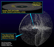 Artist's rendering of the Kuiper Belt and hypothetical Oort cloud.