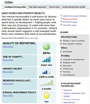 An Intelligent Giving charity profile