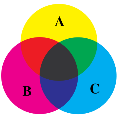 Image:Venn diagram cmyk.svg