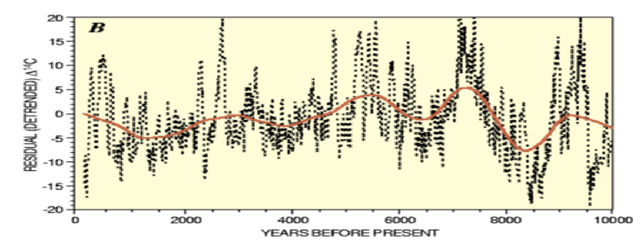 Image:Carbon-14-10kyr-Hallstadtzeit Cycles.png