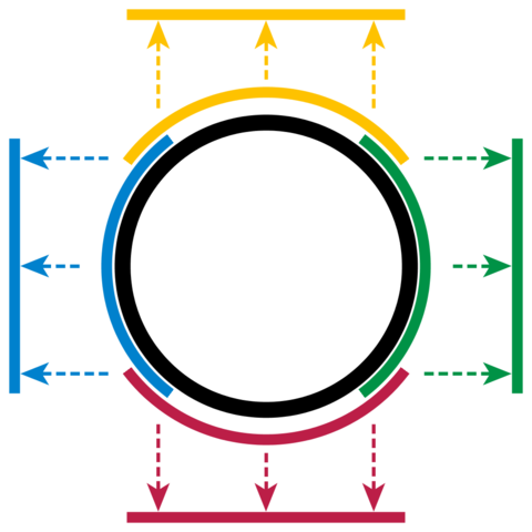 Image:Circle with overlapping manifold charts.png
