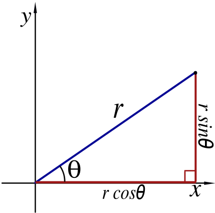 Image:Polar to cartesian.svg