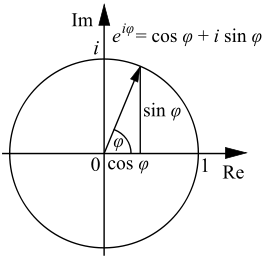 An illustration of a complex number plotted on the complex plane using Euler's formula