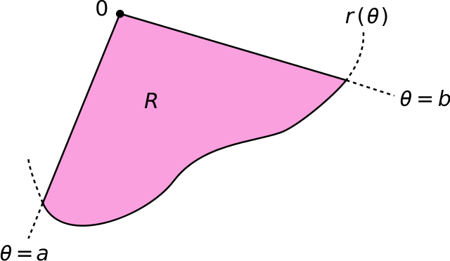 Image:Polar coordinates integration region.svg