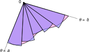 The region R is approximated by n sectors (here, n = 5).