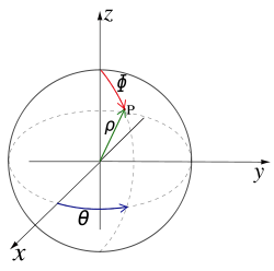 A point plotted using spherical coordinates