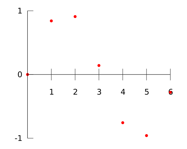 Image:Interpolation Data.svg