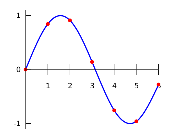 Image:Interpolation example spline.svg