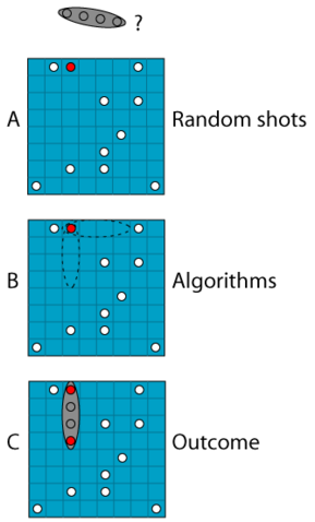 Image:Monte carlo method.png