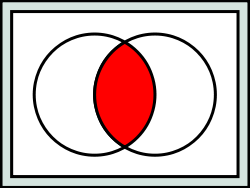 The intersection of  A and B