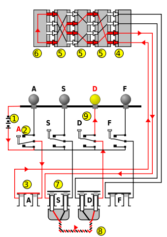 Image:Enigma wiring kleur.svg