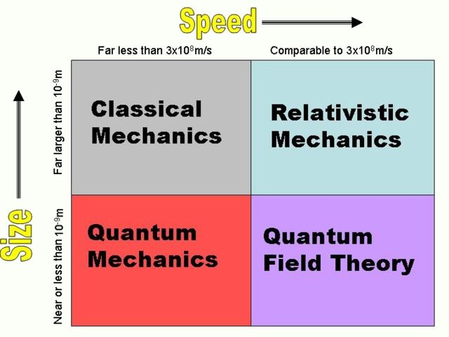 Image:Physicsdomains.jpg