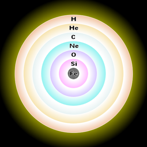 Image:Evolved star fusion shells.png