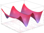 The cosine function.