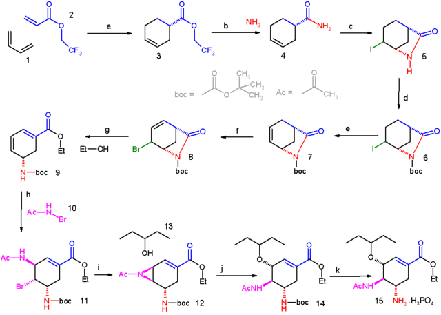 Image:Corey oseltamivir synthesis.png