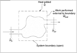 During steady, continuous operation, an energy balance applied to an open system equates shaft work performed by the system to heat added plus net enthalpy added.