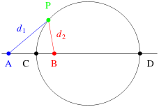 Image:Apollonius circle definition labels.svg